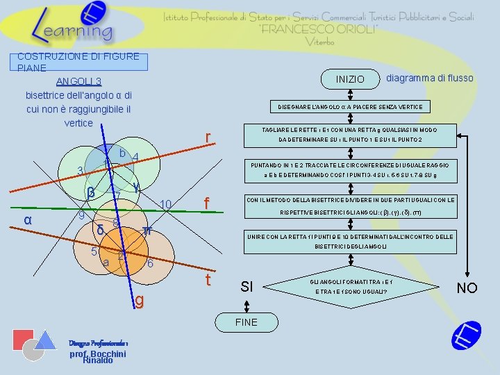 COSTRUZIONE DI FIGURE PIANE ANGOLI 3 bisettrice dell’angolo α di cui non è raggiungibile