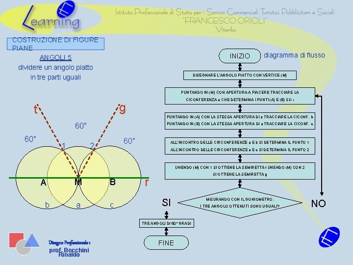 COSTRUZIONE DI FIGURE PIANE ANGOLI 5 dividere un angolo piatto in tre parti uguali