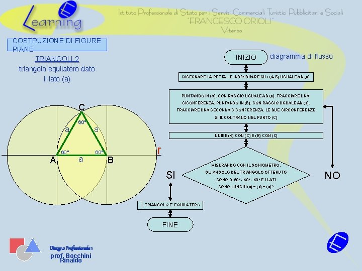 COSTRUZIONE DI FIGURE PIANE TRIANGOLI 2 triangolo equilatero dato il lato (a) INIZIO diagramma