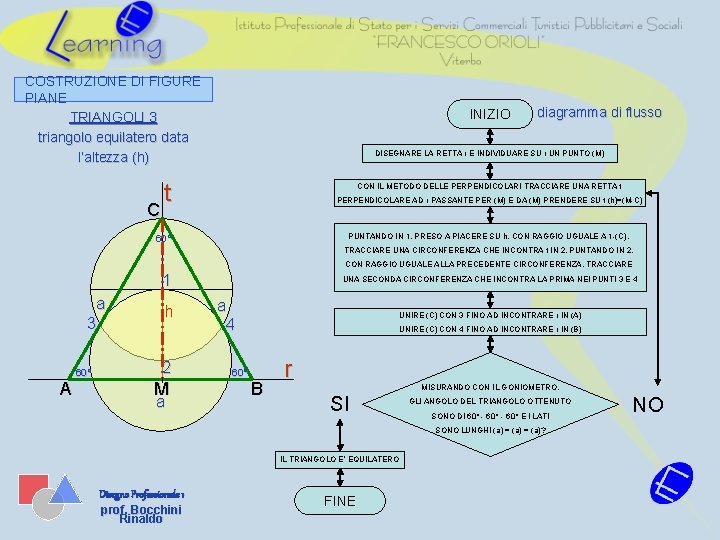 COSTRUZIONE DI FIGURE PIANE TRIANGOLI 3 triangolo equilatero data l’altezza (h) C INIZIO diagramma