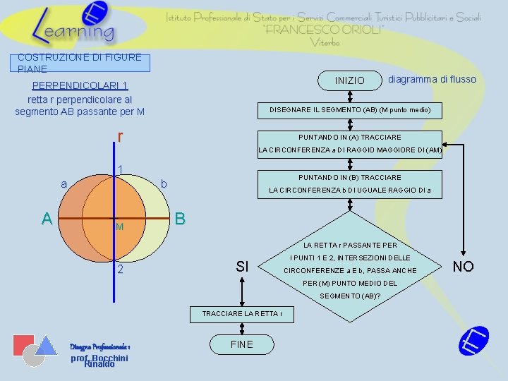 COSTRUZIONE DI FIGURE PIANE INIZIO PERPENDICOLARI 1 retta r perpendicolare al segmento AB passante