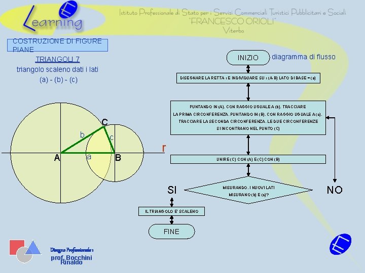 COSTRUZIONE DI FIGURE PIANE TRIANGOLI 7 triangolo scaleno dati i lati (a) - (b)