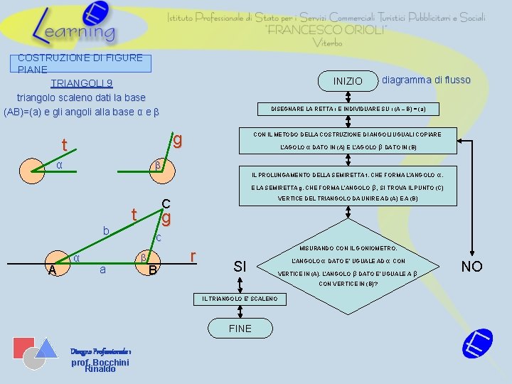 COSTRUZIONE DI FIGURE PIANE TRIANGOLI 9 triangolo scaleno dati la base (AB)=(a) e gli