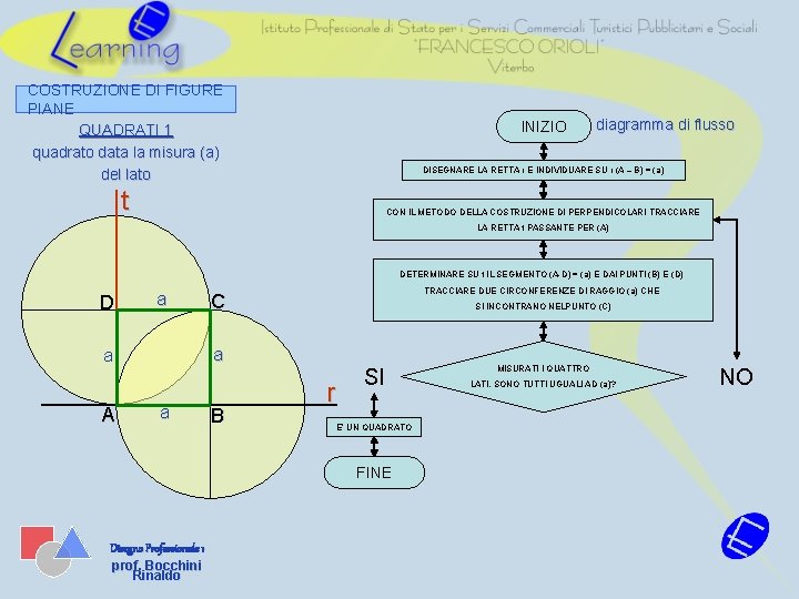 COSTRUZIONE DI FIGURE PIANE QUADRATI 1 quadrato data la misura (a) del lato INIZIO