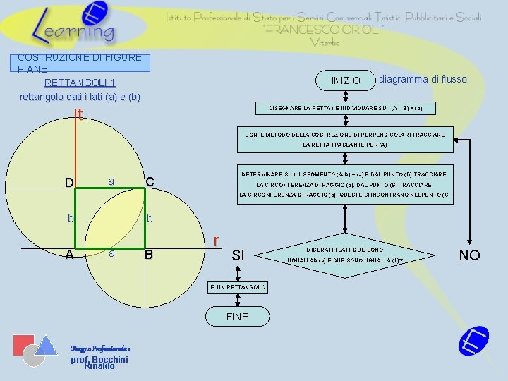 COSTRUZIONE DI FIGURE PIANE RETTANGOLI 1 rettangolo dati i lati (a) e (b) INIZIO
