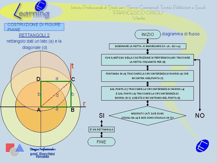 COSTRUZIONE DI FIGURE PIANE RETTANGOLI 2 rettangolo dati un lato (a) e la diagonale