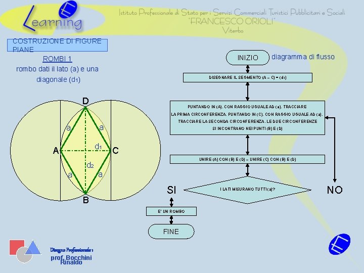 COSTRUZIONE DI FIGURE PIANE ROMBI 1 rombo dati il lato (a) e una diagonale