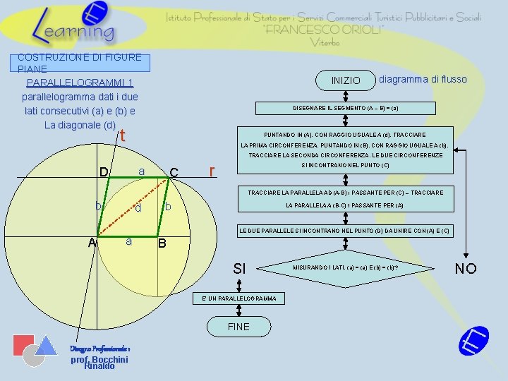 COSTRUZIONE DI FIGURE PIANE PARALLELOGRAMMI 1 parallelogramma dati i due lati consecutivi (a) e