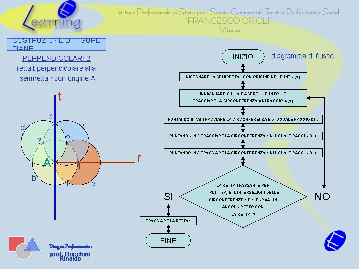 COSTRUZIONE DI FIGURE PIANE PERPENDICOLARI 2 retta t perpendicolare alla semiretta r con origine