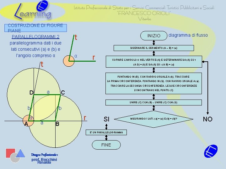 COSTRUZIONE DI FIGURE PIANE PARALLELOGRAMMI 2 parallelogramma dati i due lati consecutivi (a) e