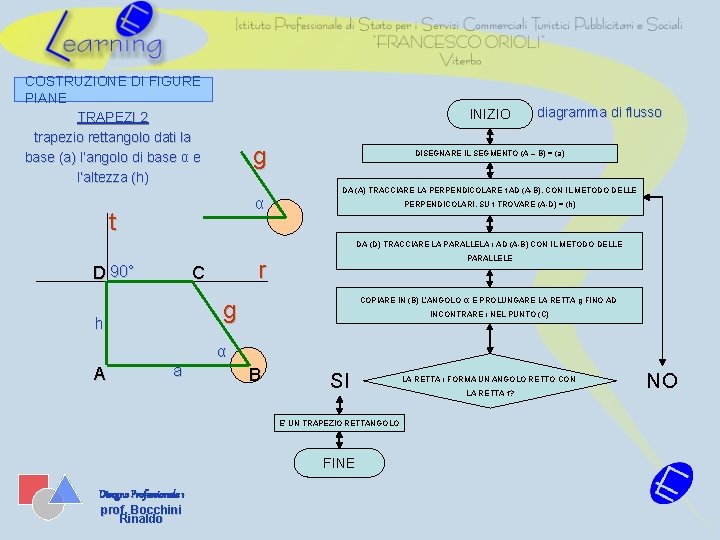 COSTRUZIONE DI FIGURE PIANE TRAPEZI 2 trapezio rettangolo dati la base (a) l’angolo di