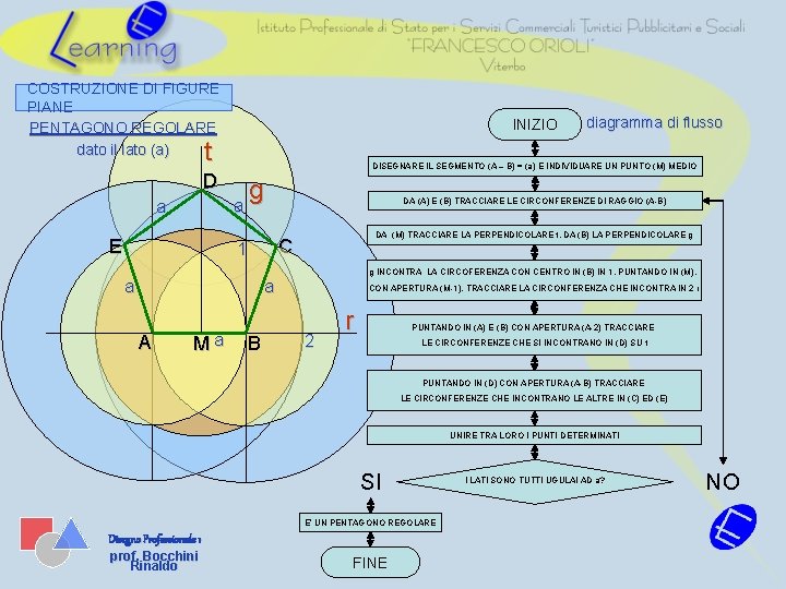 COSTRUZIONE DI FIGURE PIANE PENTAGONO REGOLARE dato il lato (a) INIZIO t DISEGNARE IL
