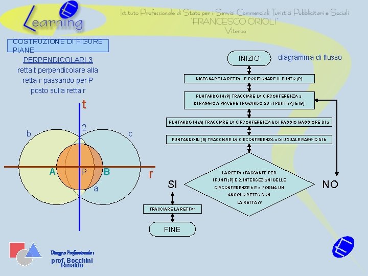 COSTRUZIONE DI FIGURE PIANE PERPENDICOLARI 3 retta t perpendicolare alla retta r passando per