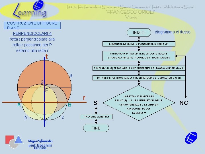 COSTRUZIONE DI FIGURE PIANE PERPENDICOLARI 4 retta t perpendicolare alla retta r passando per