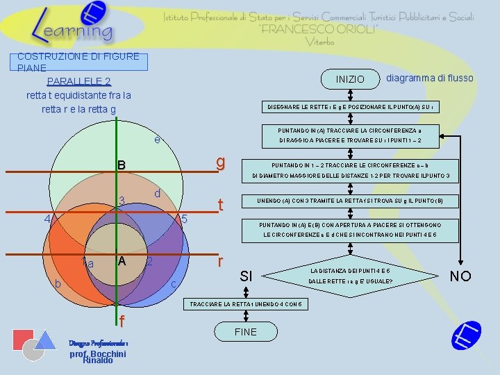 COSTRUZIONE DI FIGURE PIANE PARALLELE 2 retta t equidistante fra la retta r e