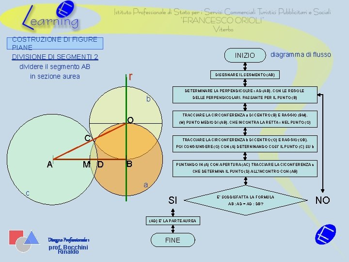 COSTRUZIONE DI FIGURE PIANE DIVISIONE DI SEGMENTI 2 dividere il segmento AB in sezione