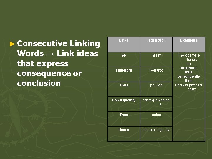 ► Consecutive Linking Words → Link ideas that express consequence or conclusion Links Translation