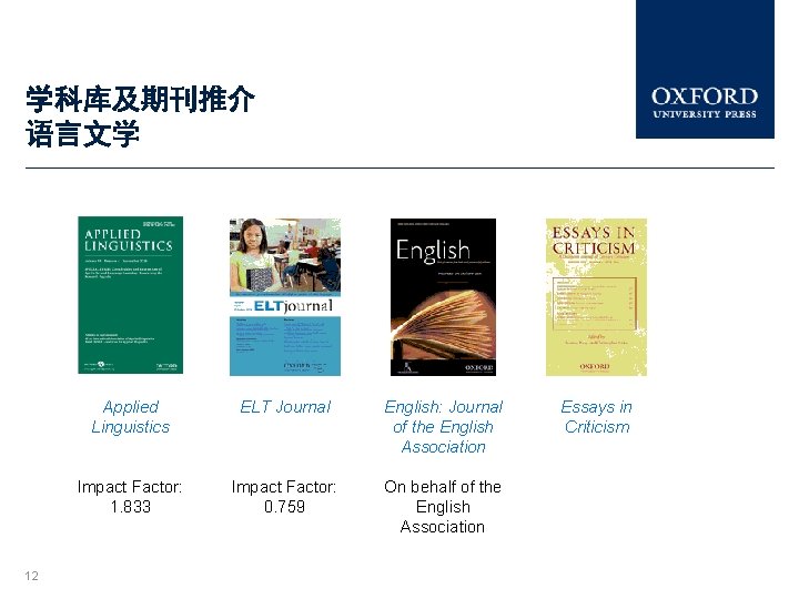 学科库及期刊推介 语言文学 12 Applied Linguistics ELT Journal English: Journal of the English Association Impact