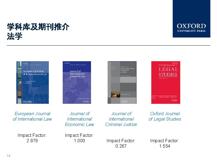 学科库及期刊推介 法学 14 European Journal of International Law Journal of International Economic Law Impact