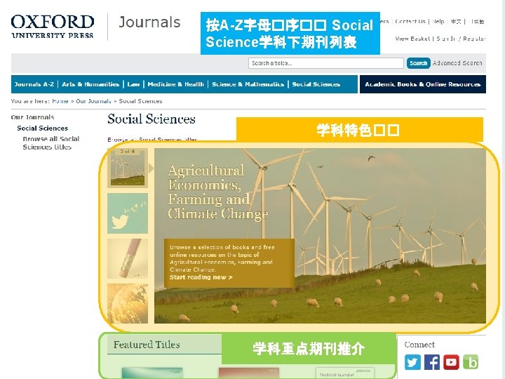 按A-Z字母�序�� Social Science学科下期刊列表 学科特色�� 学科重点期刊推介 31 Presentation name Presenter Name and Date 