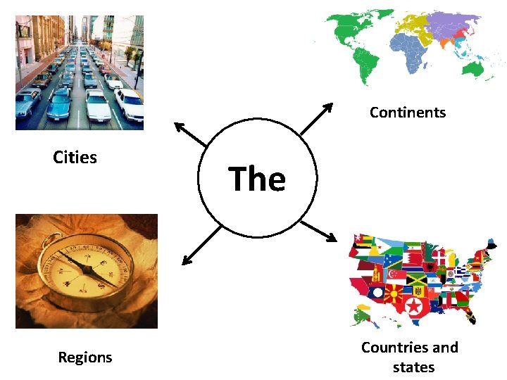 Continents Cities Regions The Countries and states 