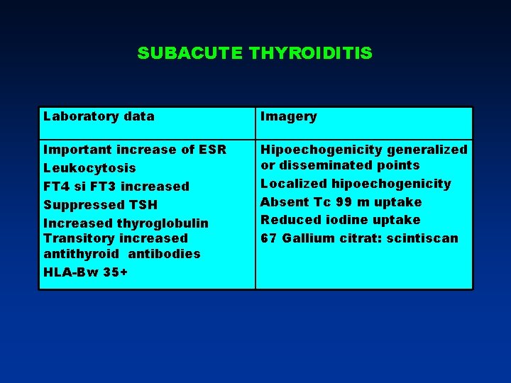 SUBACUTE THYROIDITIS Laboratory data Imagery Important increase of ESR Leukocytosis FT 4 si FT SUBACUTE THYROIDITIS Laboratory data Imagery Important increase of ESR Leukocytosis FT 4 si FT