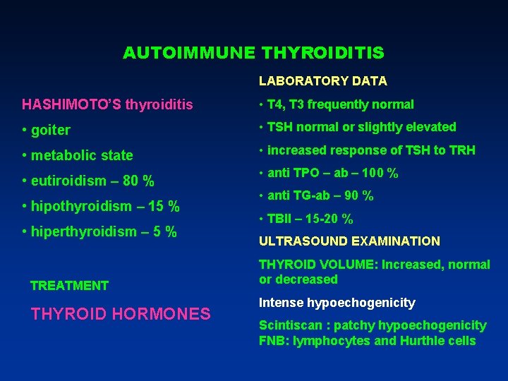 AUTOIMMUNE THYROIDITIS LABORATORY DATA HASHIMOTO’S thyroiditis • T 4, T 3 frequently normal • AUTOIMMUNE THYROIDITIS LABORATORY DATA HASHIMOTO’S thyroiditis • T 4, T 3 frequently normal •