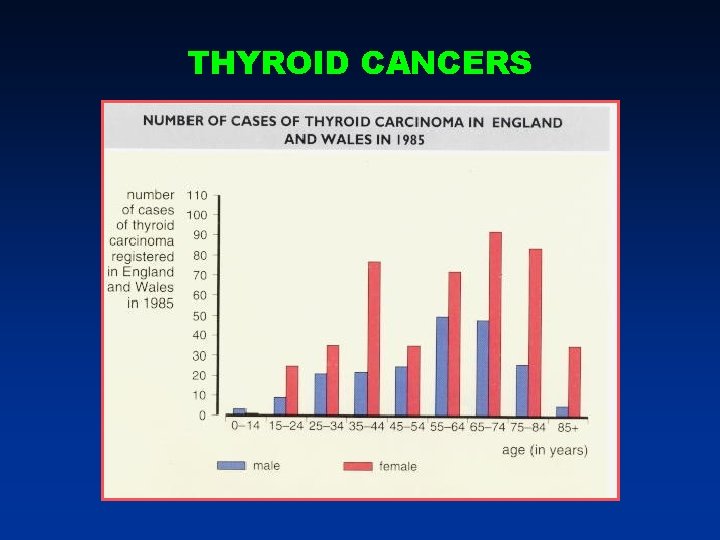 THYROID CANCERS THYROID CANCERS