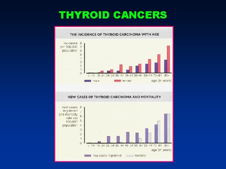 THYROID CANCERS THYROID CANCERS