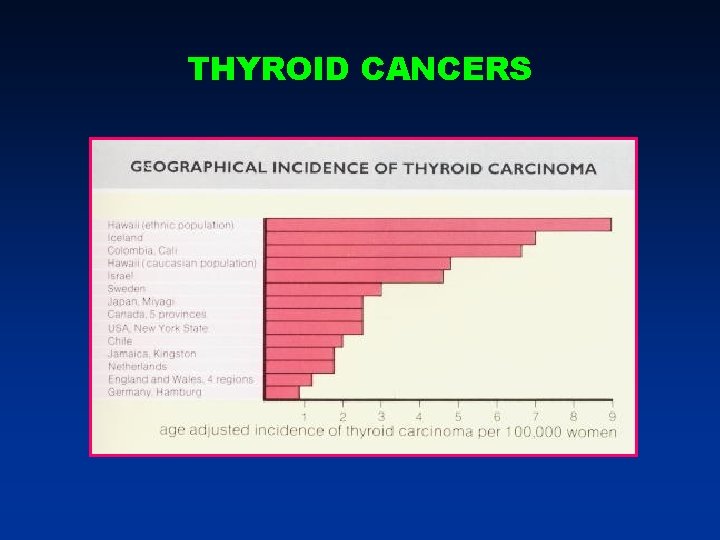 THYROID CANCERS THYROID CANCERS