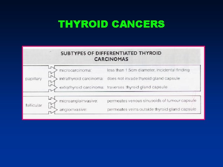 THYROID CANCERS THYROID CANCERS