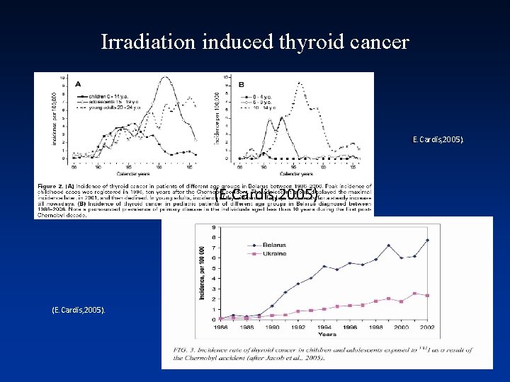 Irradiation induced thyroid cancer (E. Cardis, 2005). Irradiation induced thyroid cancer (E. Cardis, 2005).