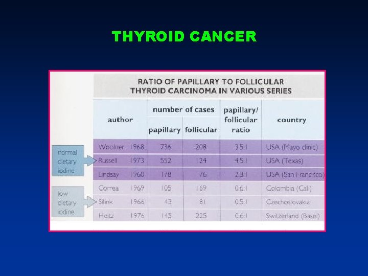 THYROID CANCER THYROID CANCER