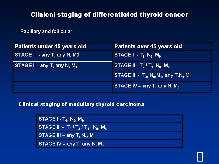 Clinical staging of differentiated thyroid cancer Papillary and follicular Patients under 45 years old Clinical staging of differentiated thyroid cancer Papillary and follicular Patients under 45 years old