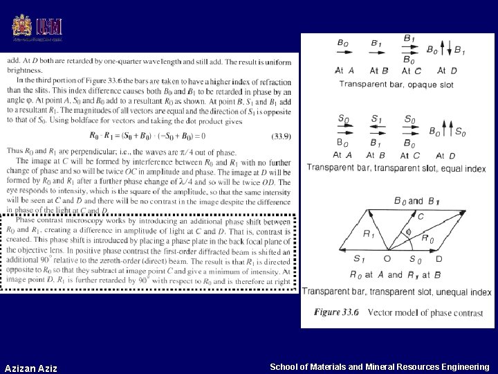 Azizan Aziz School of Materials and Mineral Resources Engineering 