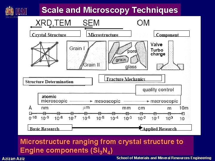 Scale and Microscopy Techniques Microstructure ranging from crystal structure to Engine components (Si 3