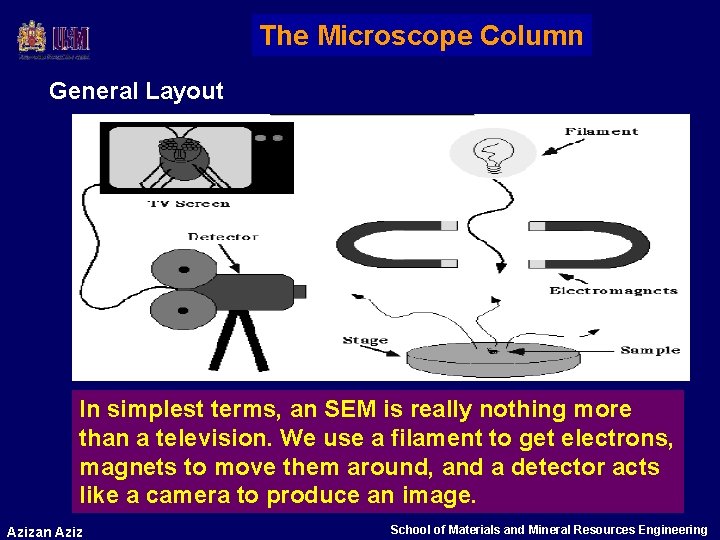 The Microscope Column General Layout In simplest terms, an SEM is really nothing more