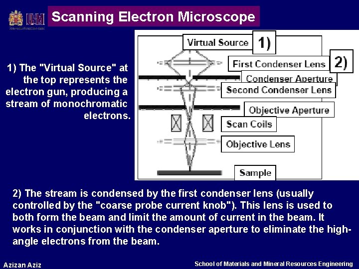Scanning Electron Microscope 1) The "Virtual Source" at the top represents the electron gun,