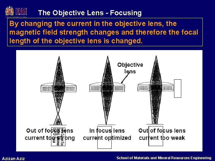 The Objective Lens - Focusing By changing the current in the objective lens, the