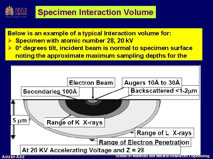 Specimen Interaction Volume Below is an example of a typical Interaction volume for: Ø