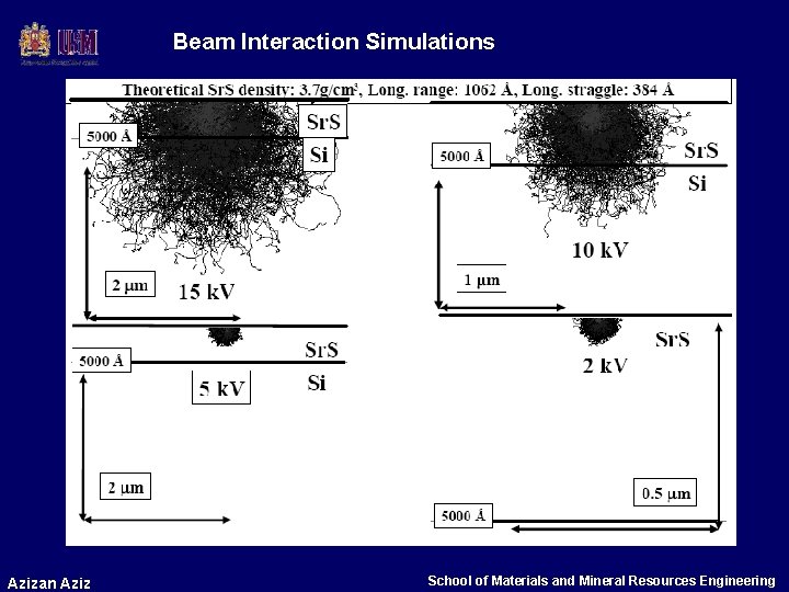 Beam Interaction Simulations Azizan Aziz School of Materials and Mineral Resources Engineering 