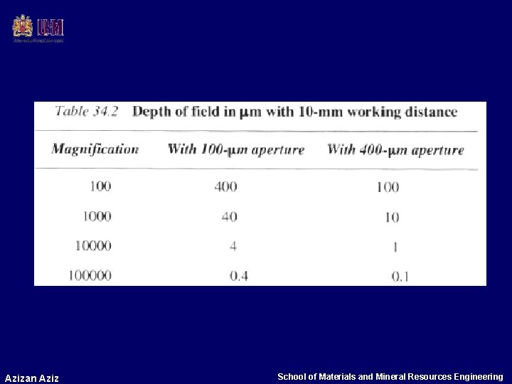 Azizan Aziz School of Materials and Mineral Resources Engineering 