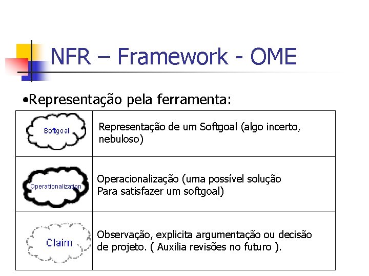 NFR – Framework - OME • Representação pela ferramenta: Representação de um Softgoal (algo