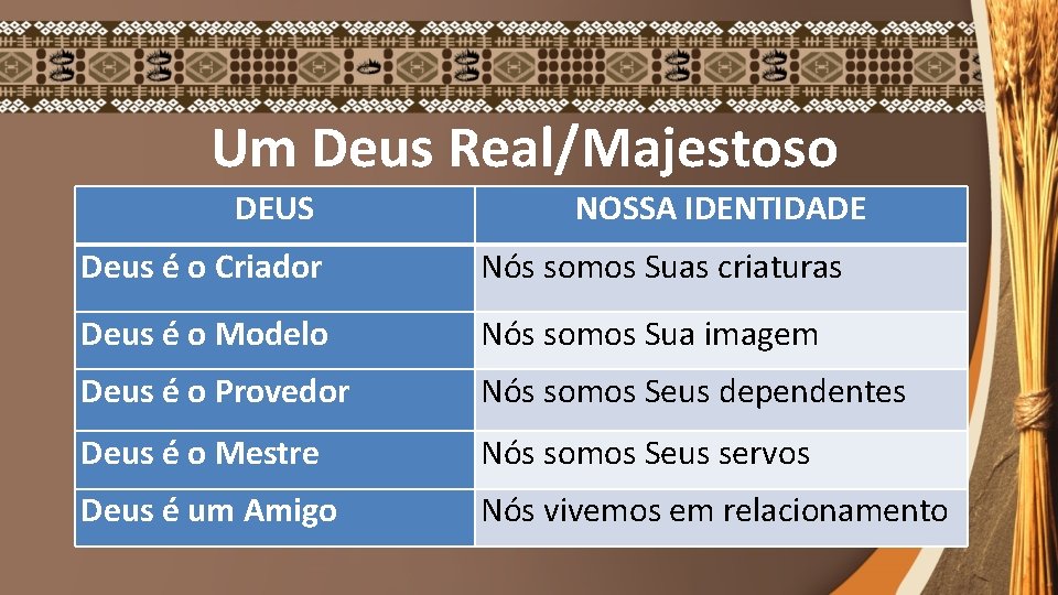 Um Deus Real/Majestoso DEUS NOSSA IDENTIDADE Deus é o Criador Nós somos Suas criaturas