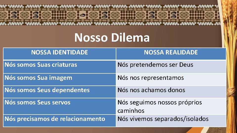 Nosso Dilema NOSSA IDENTIDADE NOSSA REALIDADE Nós somos Suas criaturas Nós pretendemos ser Deus