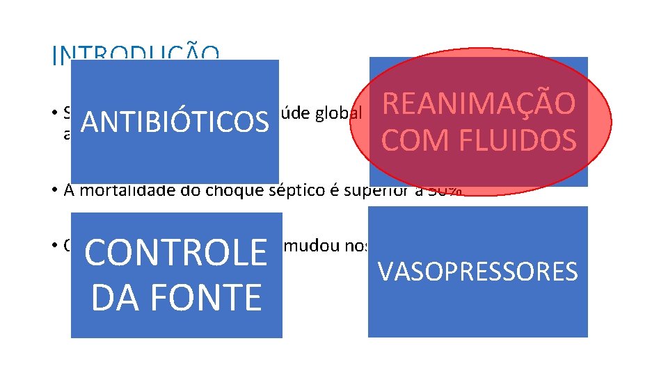 INTRODUÇÃO REANIMAÇÃO COM FLUIDOS • Sepse é um problema de saúde global e sua