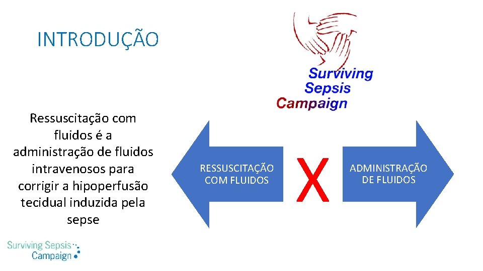 INTRODUÇÃO Ressuscitação com fluidos é a administração de fluidos intravenosos para corrigir a hipoperfusão