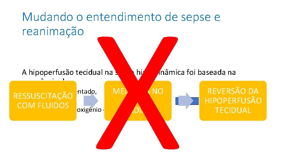 X Mudando o entendimento de sepse e reanimação A hipoperfusão tecidual na sepse hiperdinâmica