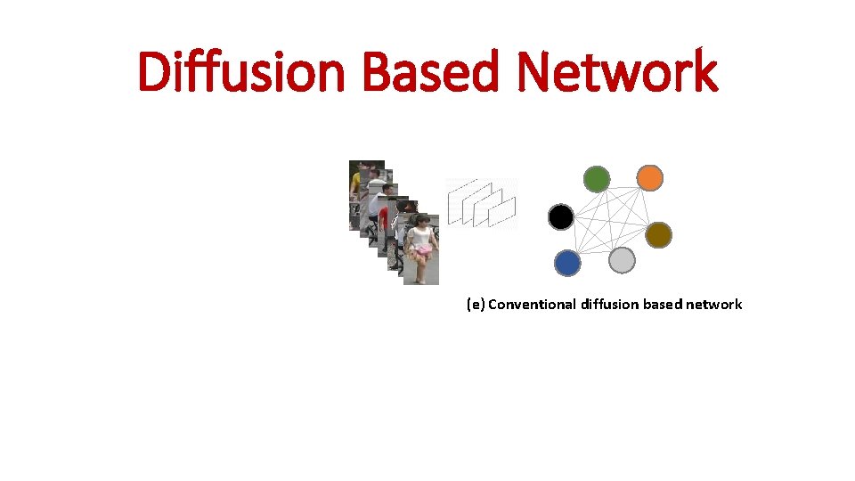 Diffusion Based Network (e) Conventional diffusion based network 