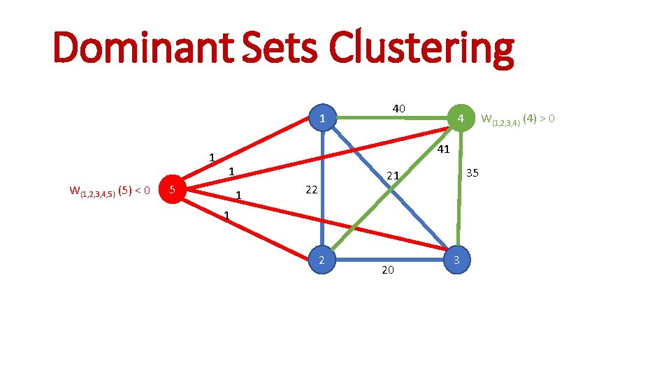 Dominant Sets Clustering 1 1 W{1, 2, 3, 4, 5} (5) < 0 40